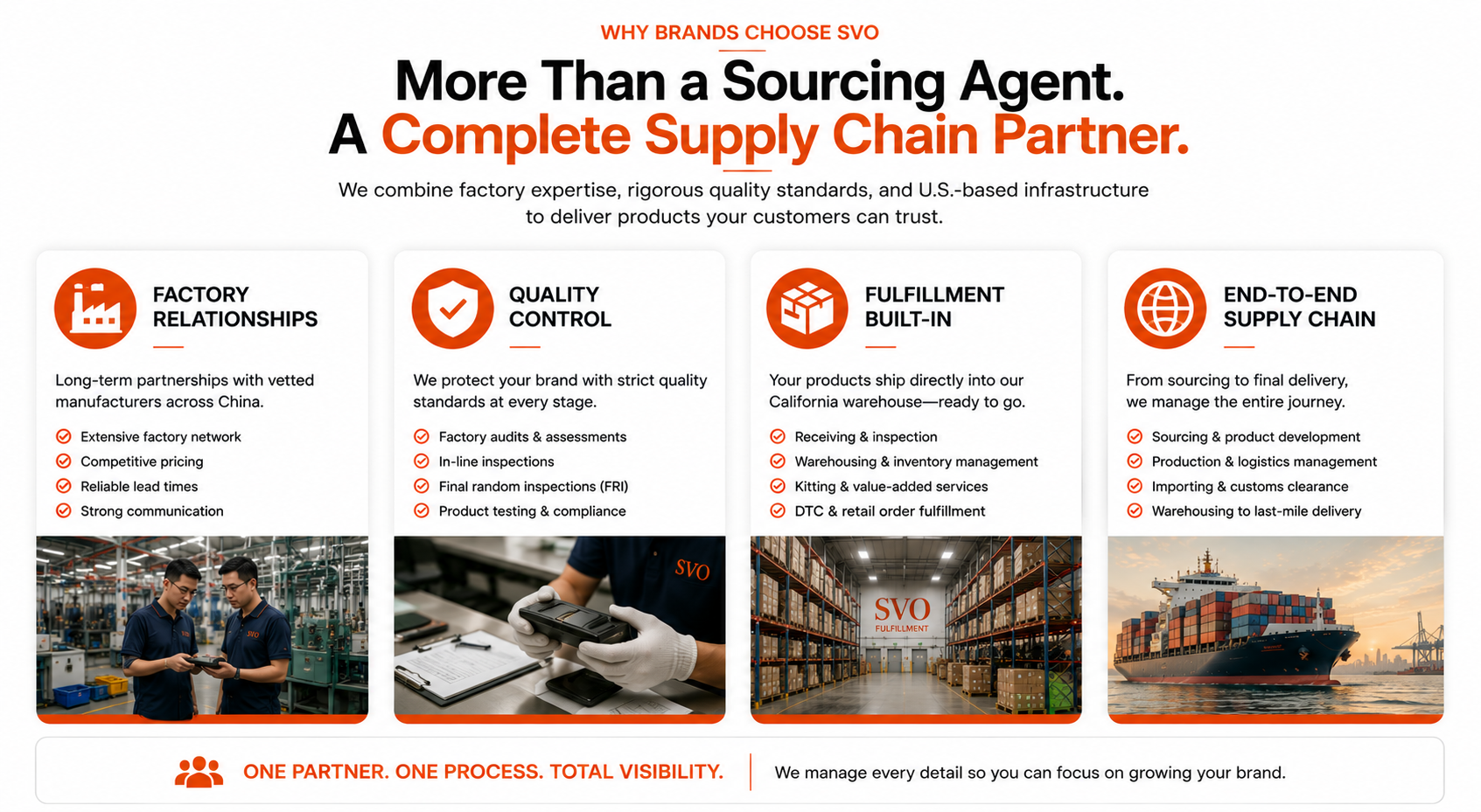 SVO sourcing advantages including factory relationships, quality control, fulfillment services, and end-to-end supply chain management.
